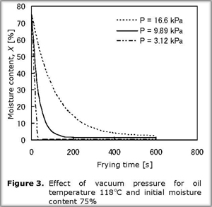 vacuum condition in vacuum frying 